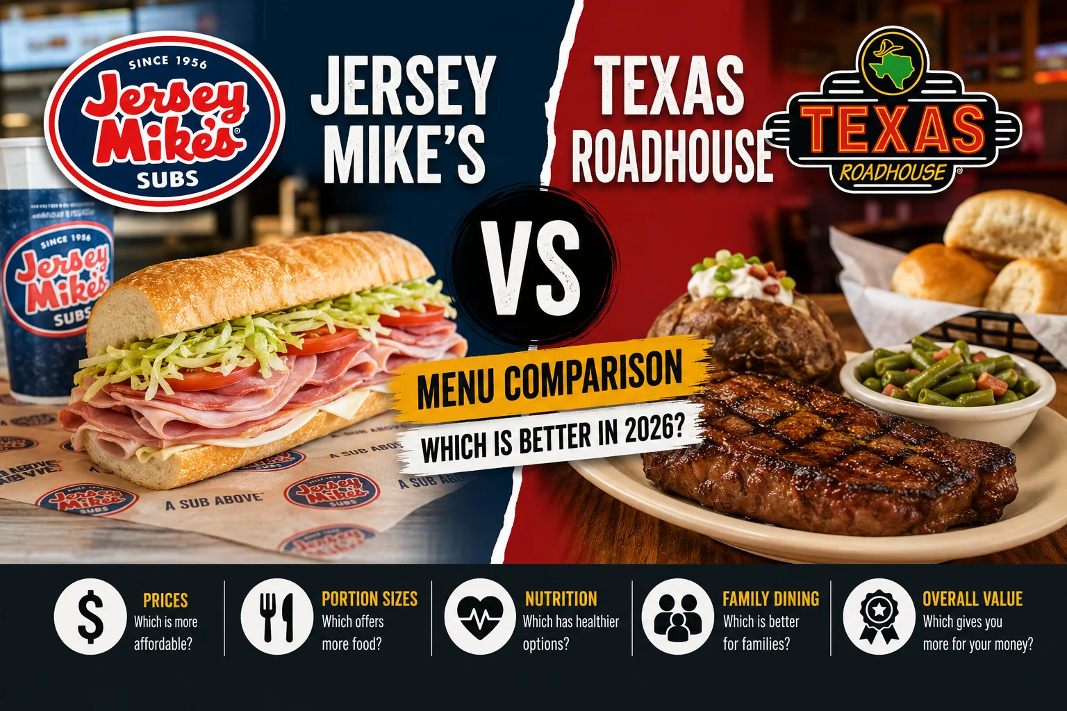 Jersey Mike's vs Texas Roadhouse Prices
